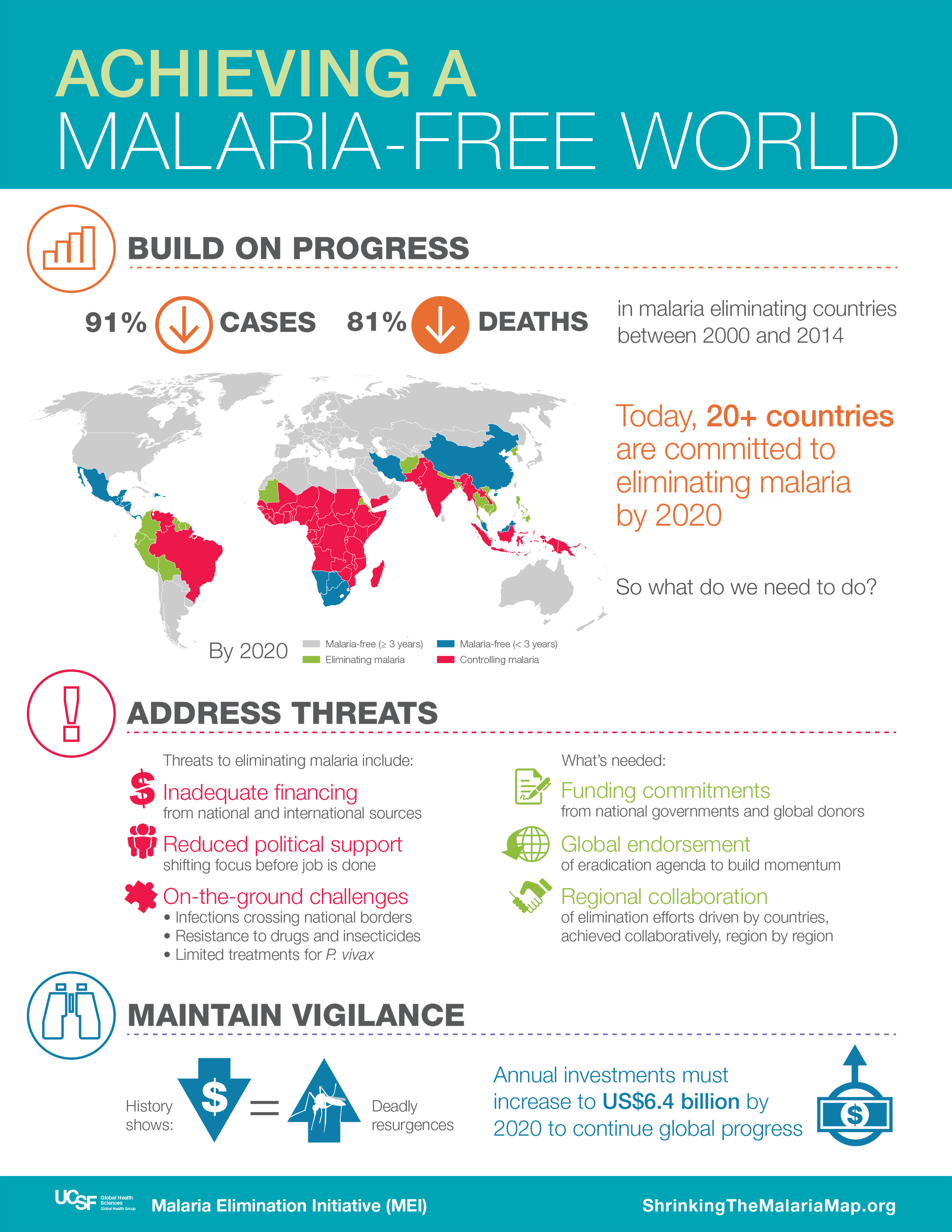 1 MEI Malaria Elimination Lancet Paper Social Media (1)