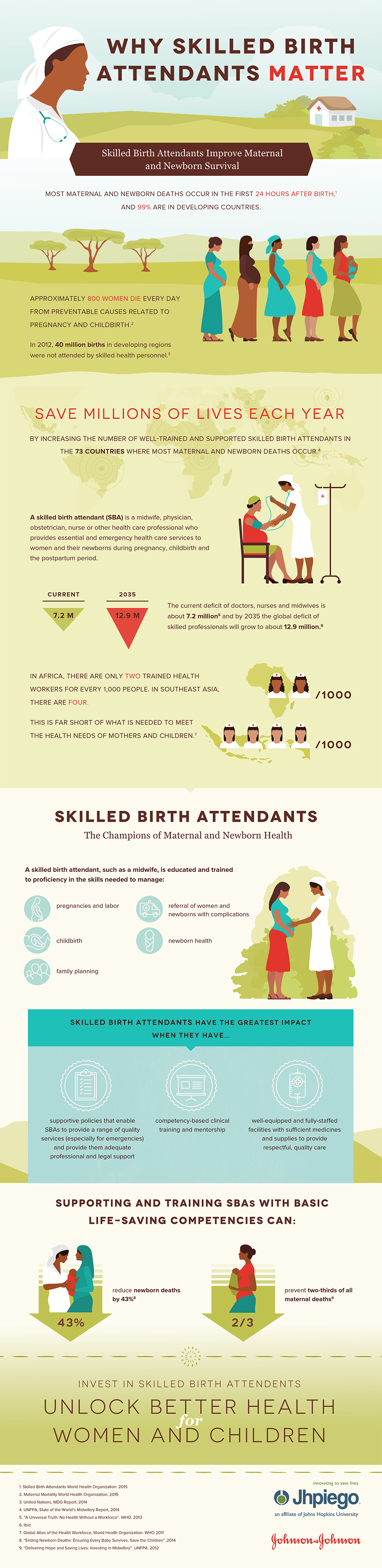 Skilled-Birth-Attendants-Infographic