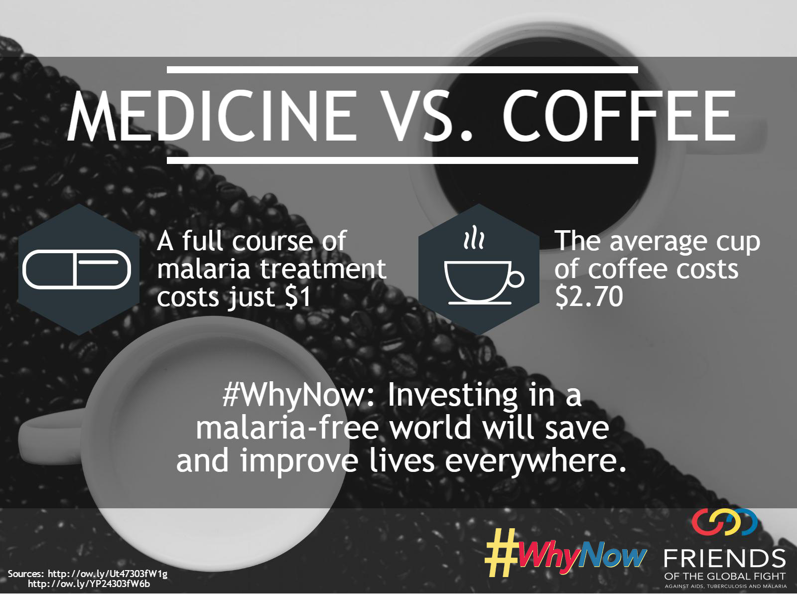 WhyNow Sharegraphic Malaria medication