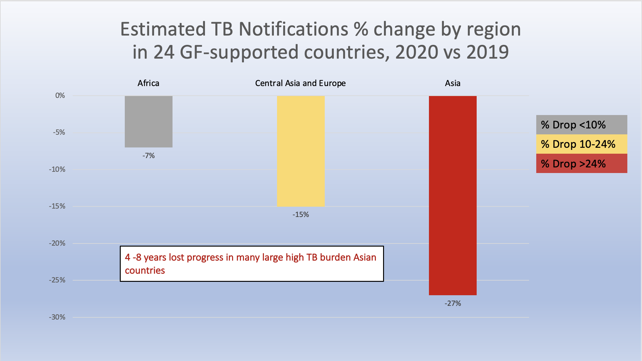 How Covid 19 Is Affecting The Global Response To Aids Tuberculosis And Malaria Friends Of The Global Fight